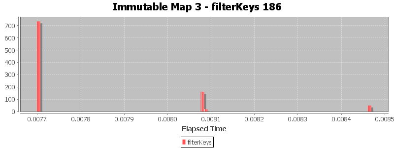 Immutable Map 3 - filterKeys 186